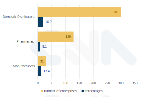 Increase During Invasion