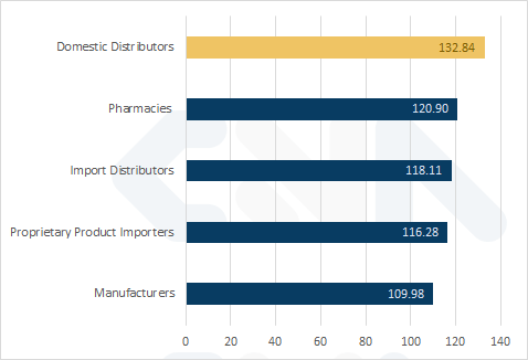 Invasion Revenue Growth