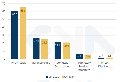Employment Comparison